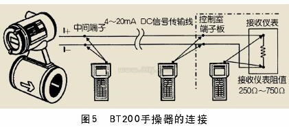 一體式電磁流量計(jì)與ＢＴ200手操器的連接圖示