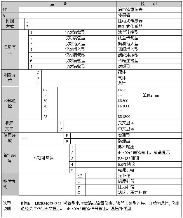 渦街流量計(jì)選型