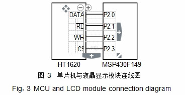 圖 3	單片機與液晶顯現(xiàn)模塊連線圖