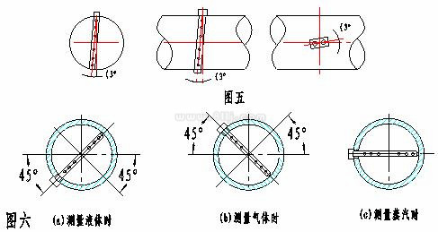 阿牛巴流量計(jì)安裝