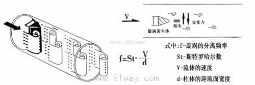 飽和蒸汽流量計(jì)