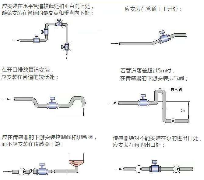 電磁流量計傳感器安裝位置選擇