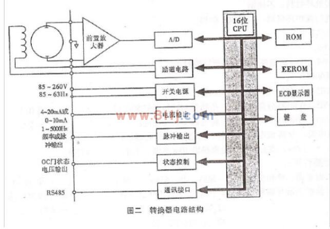 電磁流量計轉(zhuǎn)換器電路結(jié)構說明書