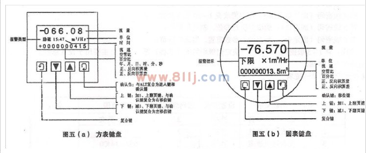 電磁流量計轉(zhuǎn)換器按鍵形式