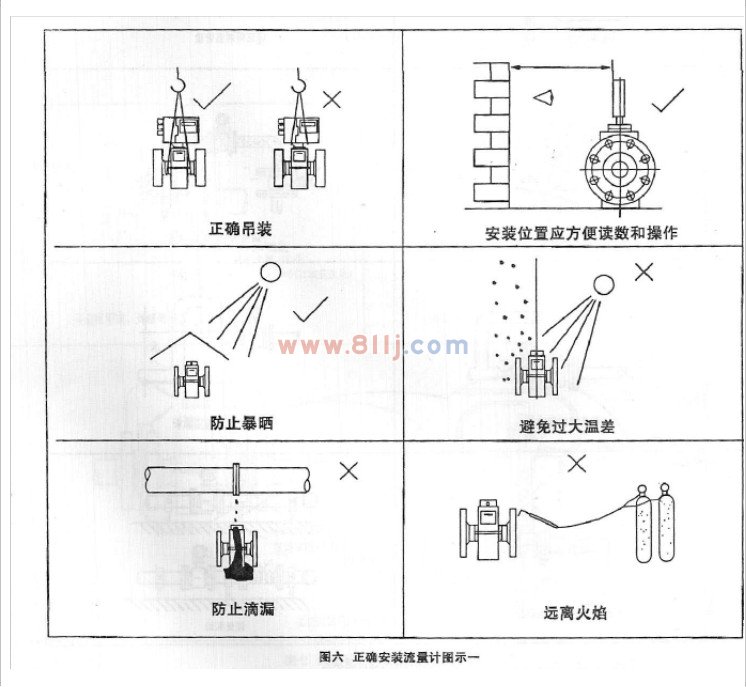 電磁流量計安裝說明圖一