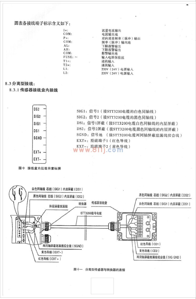 電磁流量計圓表各接線端子標示含義說明