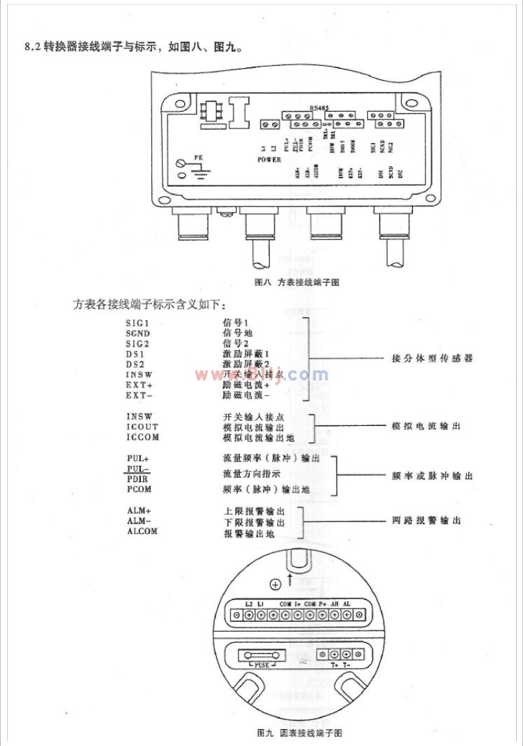 電磁流量計轉(zhuǎn)換器接線端子與標示說明書圖