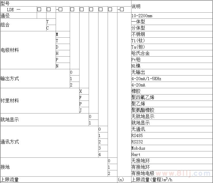 高壓電磁流量計的口徑對應(yīng)表