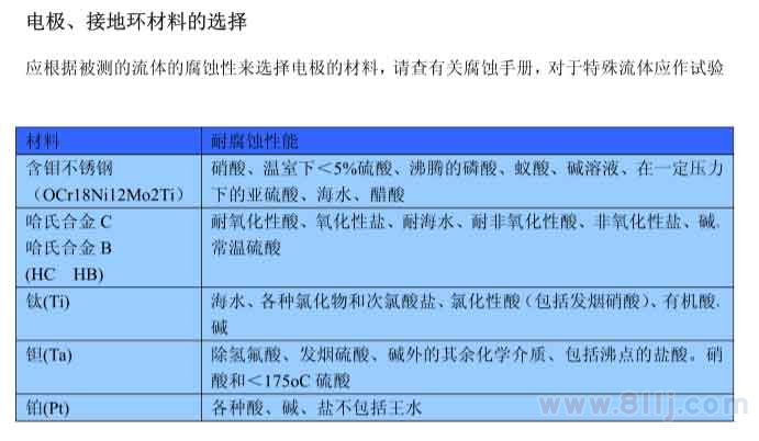 電磁流量計電極以、接地環(huán)材料選擇