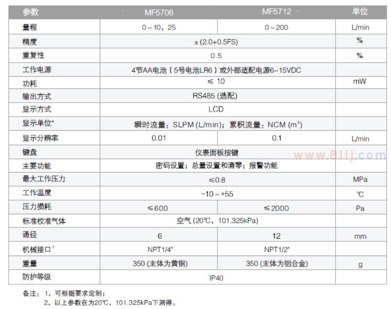 微型氣體流量計(jì)參數(shù)