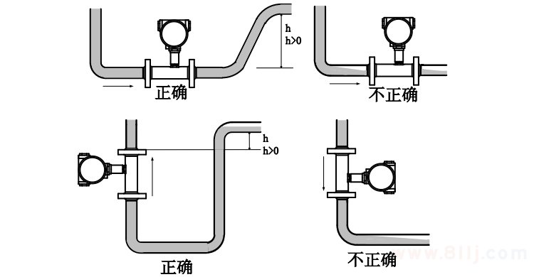 燃?xì)饬髁坑?jì)安裝位置的選擇